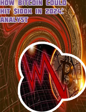 Bitcoin close today