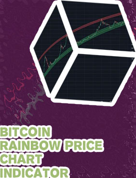 Bitcoin log chart