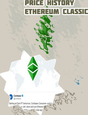 Ethereum classic price now