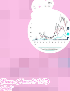 Etherum chart