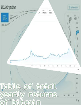 Last 10 years bitcoin price to