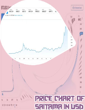 Saitama crypto price chart